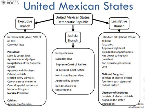Mexico 